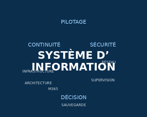 systeme_information_final2